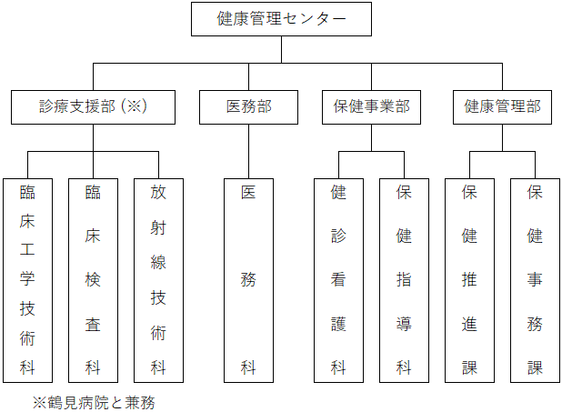 大分県厚生連健康管理センター組織図